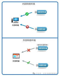 通过USB管理软件轻松屏蔽USB端口以保障数据安全