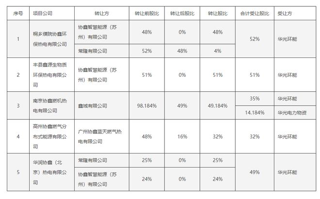 中科创达与吉利合资公司在大连成立未来软件公司，聚焦软件及辅助设备零售新篇章